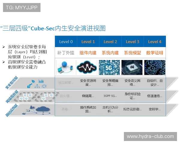 开云百家乐官网全面升级优化服务体系,提升玩家体验与安全保障水平